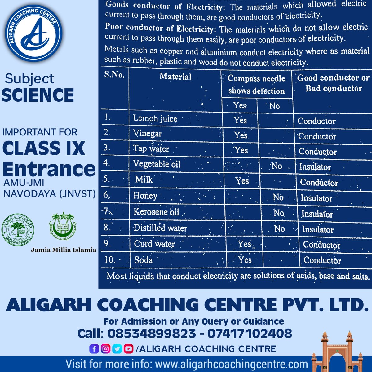 AligarhCoaching's tweet photo. Part 1:- Important for Class 9th Entrance 2023
Subject: Science
✓AMU Class 9 Entrance
✓BHU Class 9 Entrance
✓JMI Class 9 Entrance
#amuentrance #amuexam #aligarhcoachingcentre #aligarhmuslimuniversity https://t.co/YxQ32Oehbs