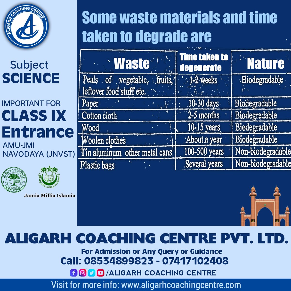 AligarhCoaching's tweet photo. Part 1:- Important for Class 9th Entrance 2023
Subject: Science
✓AMU Class 9 Entrance
✓BHU Class 9 Entrance
✓JMI Class 9 Entrance
#amuentrance #amuexam #aligarhcoachingcentre #aligarhmuslimuniversity https://t.co/YxQ32Oehbs