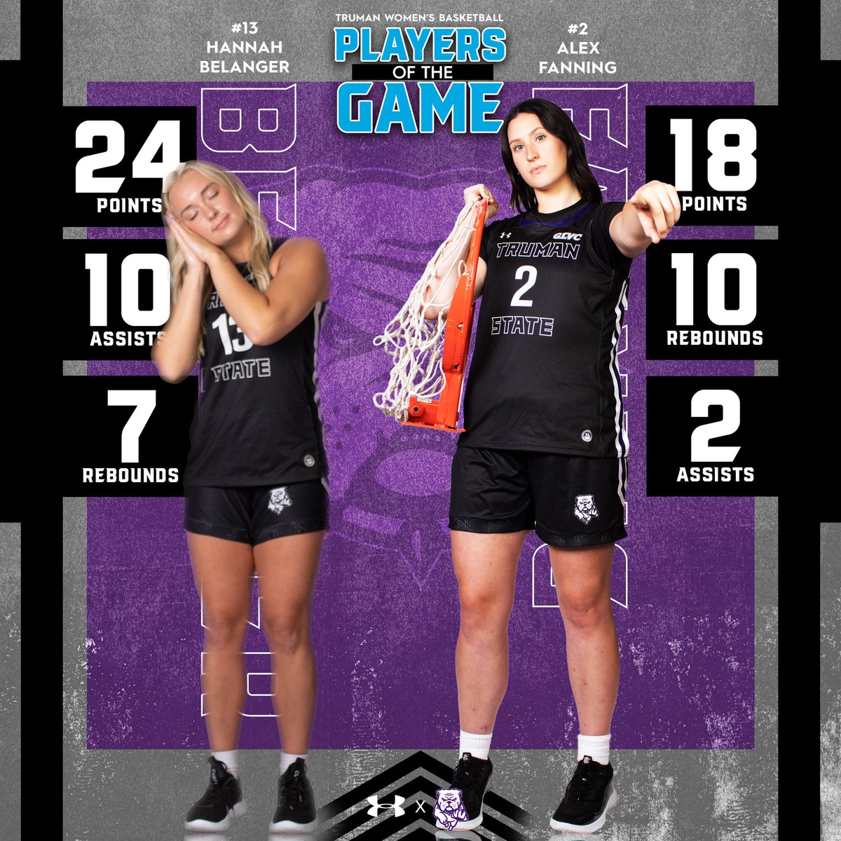 trumanstatewbb's tweet photo. After both getting double-doubles tonight (Hannah Belanger's first of her career &amp; Alex Fanning's first of the season), Hannah &amp; Alex are our Players of the Game after a big home win!! #Family https://t.co/PDBLmoXrGO