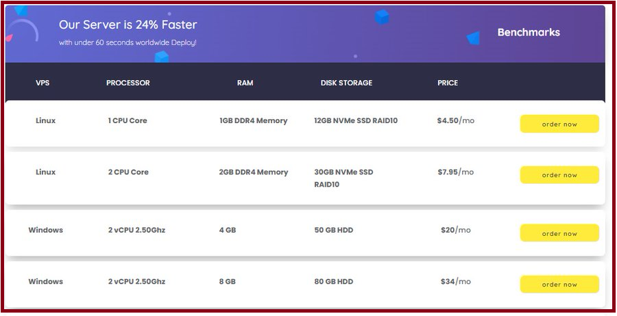BuyRDP_'s tweet photo. Buy Cheap Web Hosting @BuyRDP_

✅ hosting rdp
✅ shared hosting rdp
✅ dedicated hosting
✅ europe dedicated server
✅ germany vps
✅ netherlands vps
✅ europe rdp
✅ cheap windows hosting 
✅ cheap rdp https://t.co/lyNvHujgcd