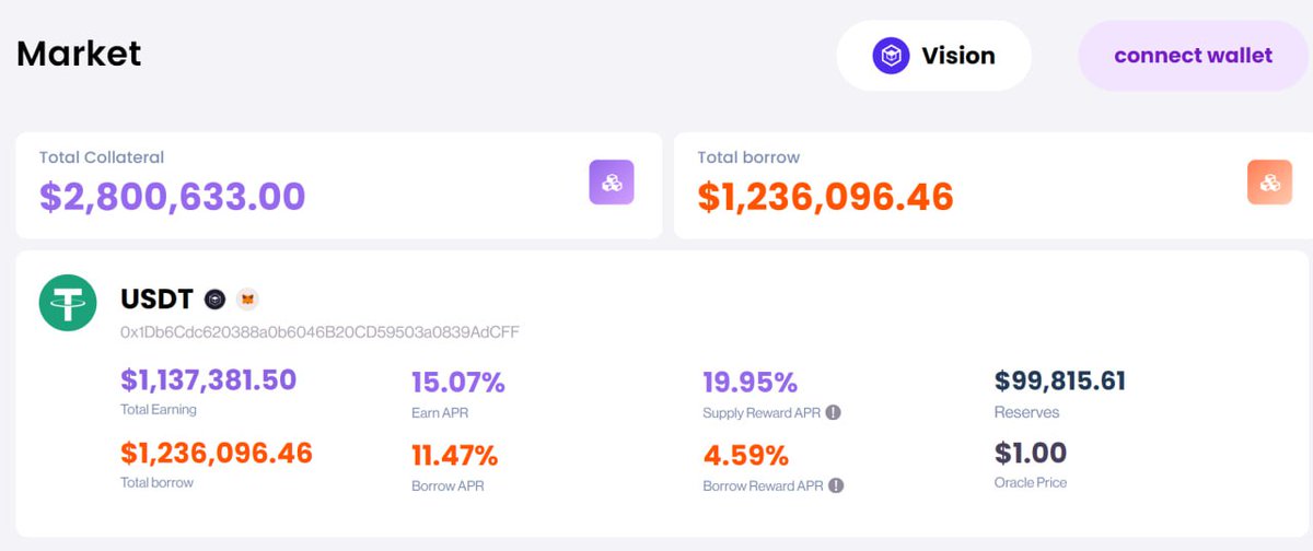 LenenProtocol's tweet image. 🎉The total mortgage assets on Lenen have reached 2⃣8⃣0⃣0⃣0⃣0⃣0⃣ #USDT now!

🔥The total mortgage assets increased by more than 1⃣2⃣0⃣0⃣0⃣0⃣0⃣ in only one day!

👏Lenen and $LEN must not let the market and users down! Hurry up to join us!

#DeFi #Crypto #tokens