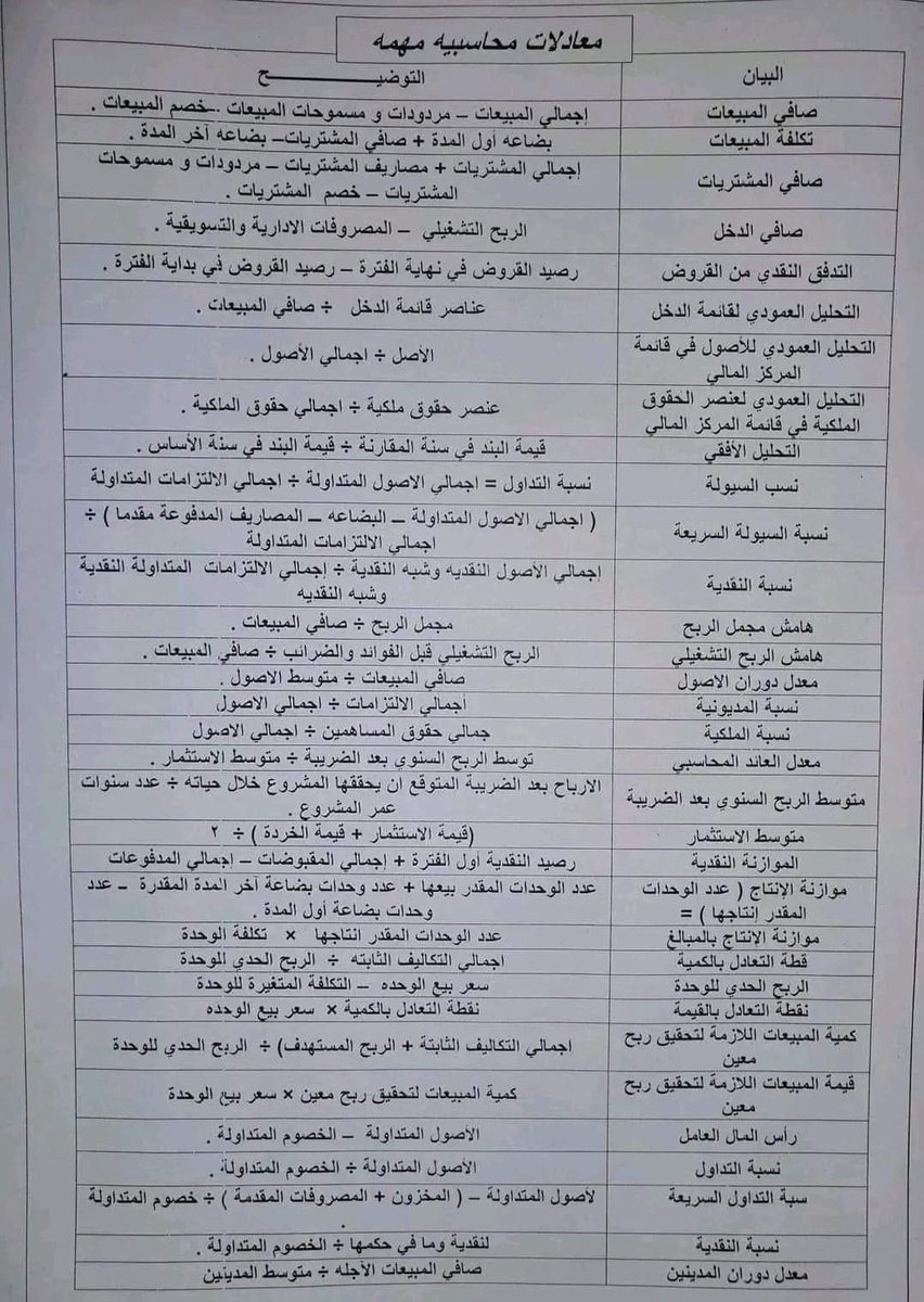 ACC_HAITHAM95's tweet photo. معادلات محاسبية مهمه: https://t.co/I6evND1Gn7