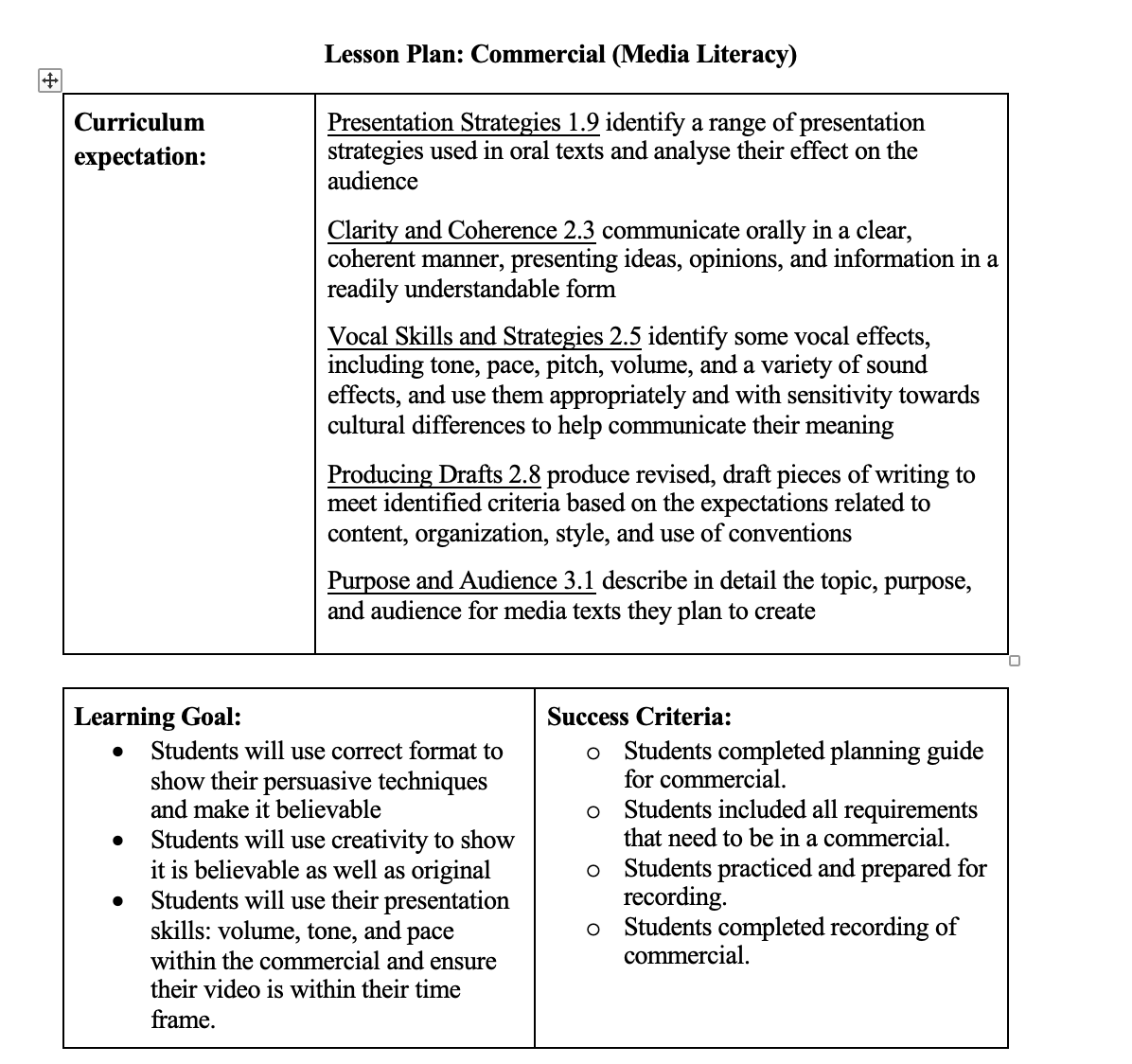 The perfect commercial was a fun activity I was able to teach with my 4/5S practicum class! This lesson took around a week to complete that included media literacy, writing and finalizing the project with an oral presentation.📰🔊 <a href="/PJLanguageArts/">PJ Language Arts Methodology UWindsor</a>