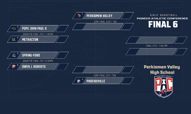 MethactonGirlsBBall tweet media