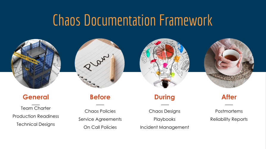 yurynino's tweet image. Why #chaosengineering Documents Matter?
Because Organizations can not depend on the operational concepts and principles passed on verbally to new as nuggets of &quot;tribal knowledge&quot; ...

Let me talk about this in the next Conf42 Chaos Engineering 2023!