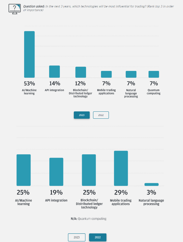 suxinshen's tweet photo. what are traders' views towards the market ahead? Apparently traders worry more about recession, higher vol, and AI/ML.. (survey by JPM)
https://t.co/61daqiFGb7 https://t.co/slajfWNptE