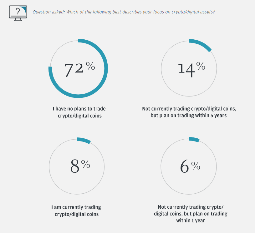 suxinshen's tweet photo. what are traders' views towards the market ahead? Apparently traders worry more about recession, higher vol, and AI/ML.. (survey by JPM)
https://t.co/61daqiFGb7 https://t.co/slajfWNptE