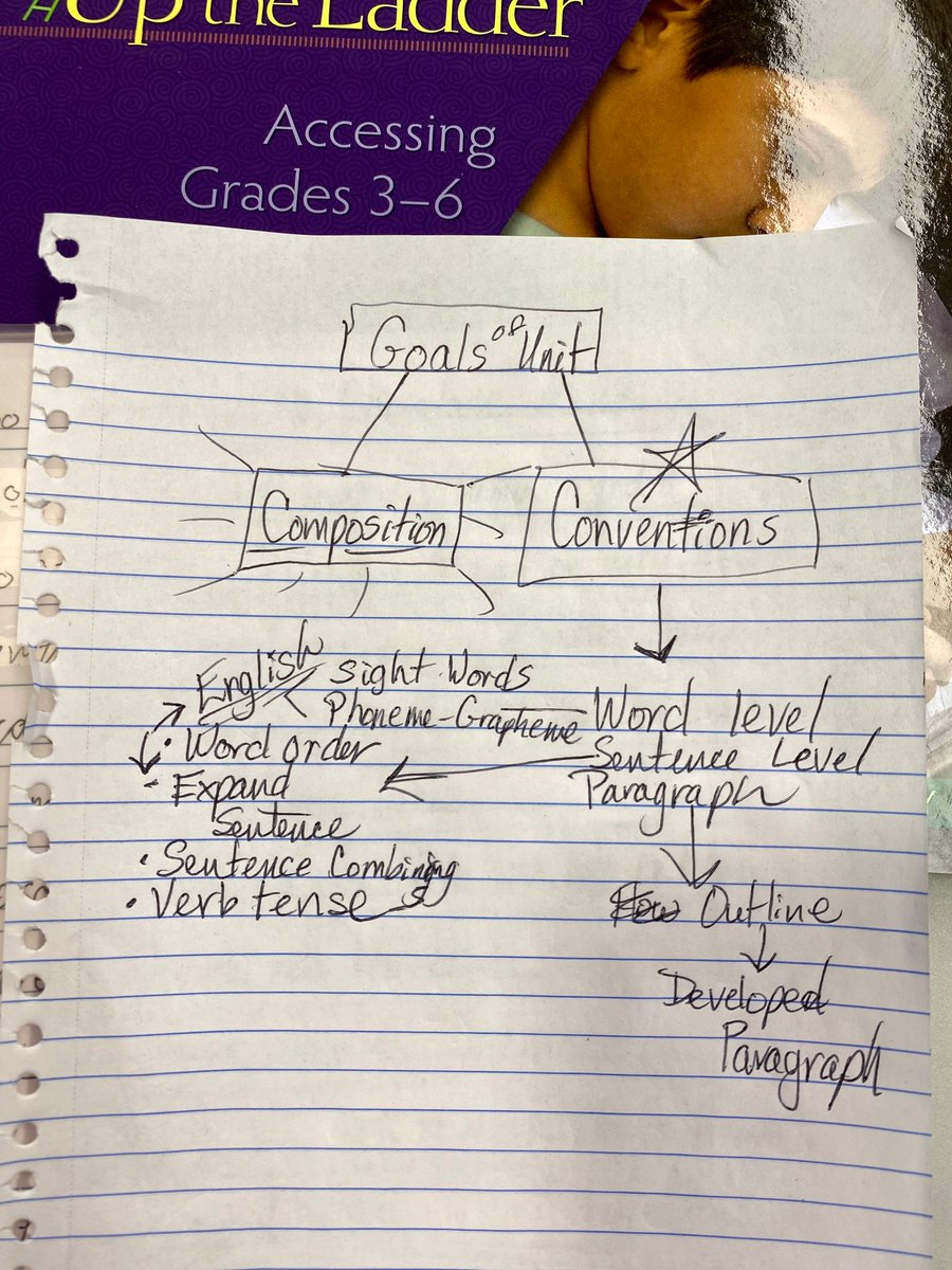 Shout out to <a href="/MissIvyLi/">Ivy Li</a> and Natasha Hays from <a href="/EKC_Literacy/">Erin Kent Consulting</a> for a great week of #literacy #PD on #WritersWorkshop! Appreciate all the in-depth discussions, hands-on activities, and practical tips. Lots of takeaways for supporting #EAL students in writing! #StamfordHK #CognitaWay