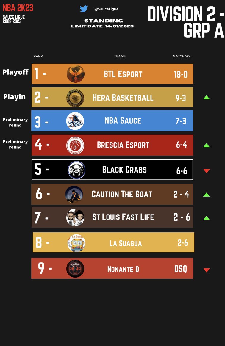 SAUCE Ligue tweet media