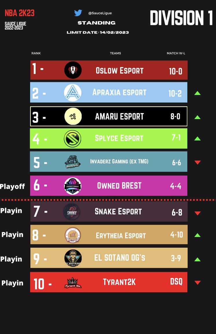 SAUCE Ligue tweet media