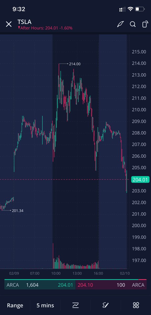 ruralinternet21's tweet photo. @MasterBJones $ TSLA  #TSLA  
Does this considered as Head &amp; Shoulder pattern? https://t.co/aVRuWhxp7J