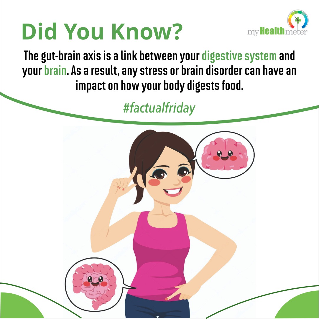 Factual Fridays - As per a Harvard Health article, a malfunctioning intestine can send signals to the brain, just as a troubled brain can send signals to the gut. #guthealth #gutmicrobiome #digestivehealth #gutbacteria #goodbacteria #digestiveenzymes #healthygut #healthmeter