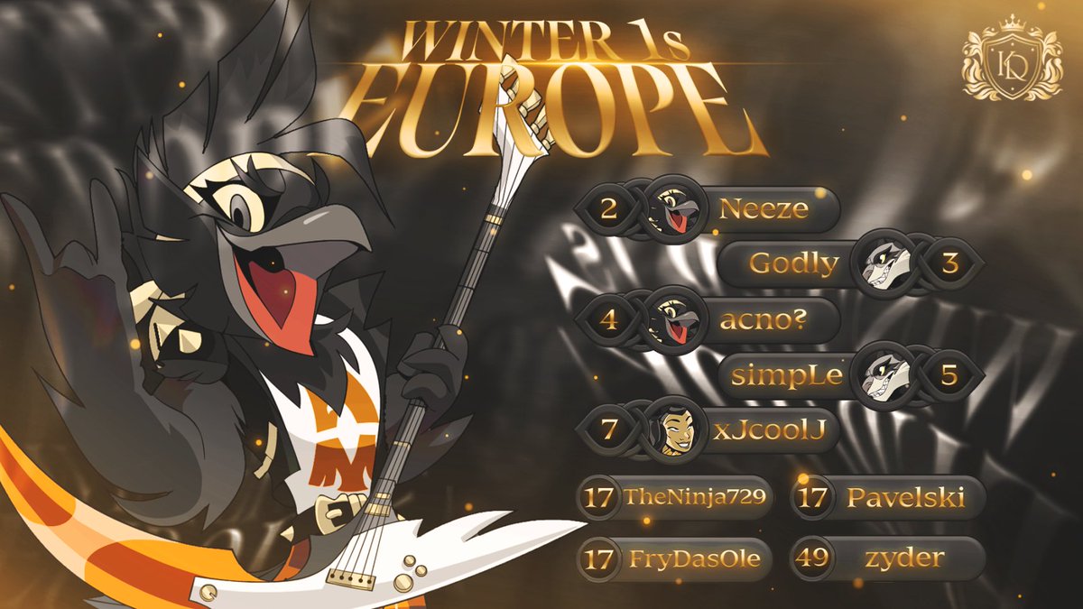 Kingdom_0rg's tweet photo. 👑We are super proud of our EUROPE roster preforming so well. 👑

@Neeze3xi  had an outstanding run and @xjcoolj showed everyone what he was capable of! 🥂

The gold will be ours next time. 😈 https://t.co/6rurfsYOzY