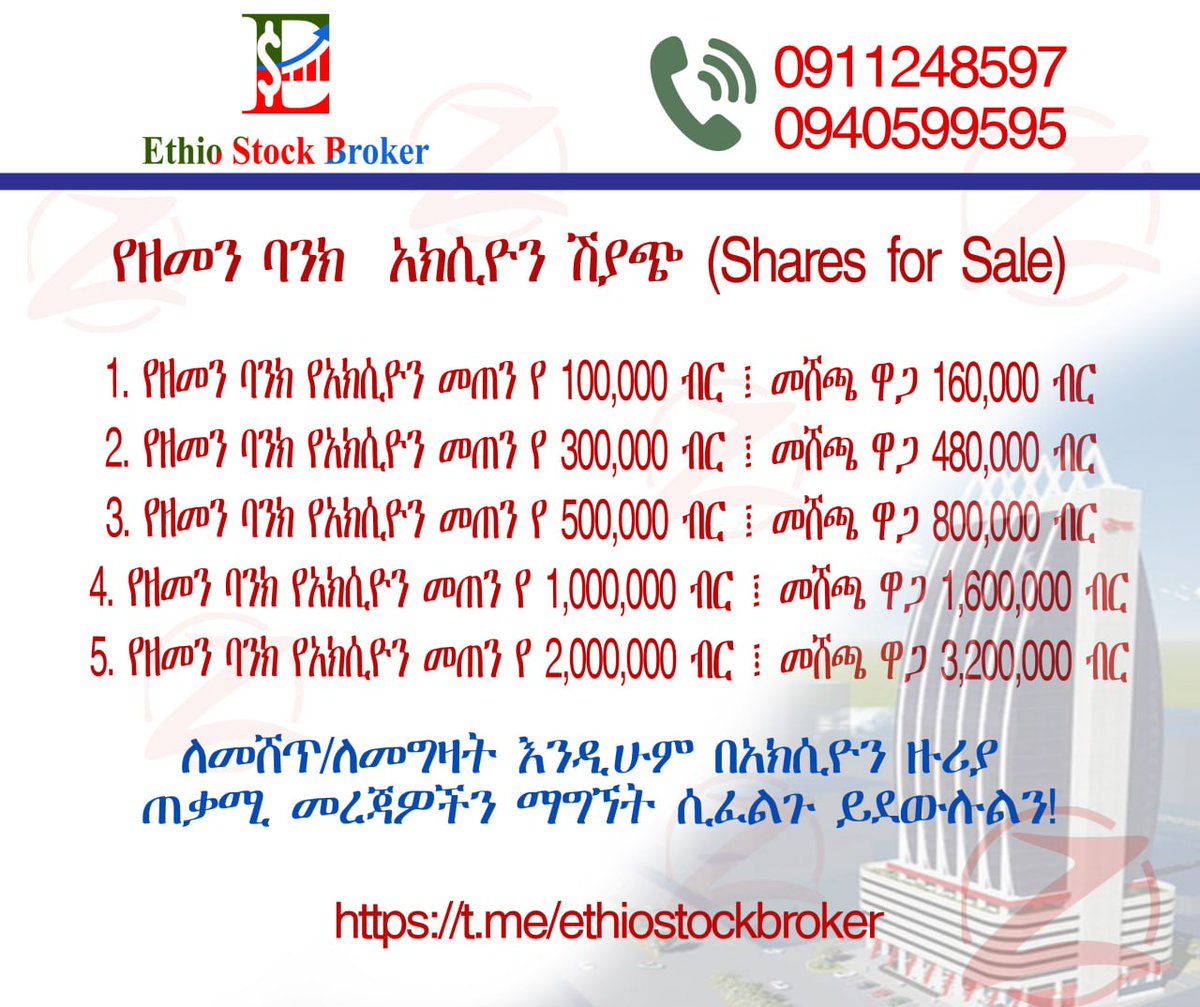 Zemen Bank Shares for Sale
***********
Share Value 1,000,000 (par); Selling price 1,600,000 birr
For any request call us: 0911248597 / 0940599595
 
#Zemenbank #ethiopia #Stocks #Stockmarket #Zemen #Ethiopianbanking