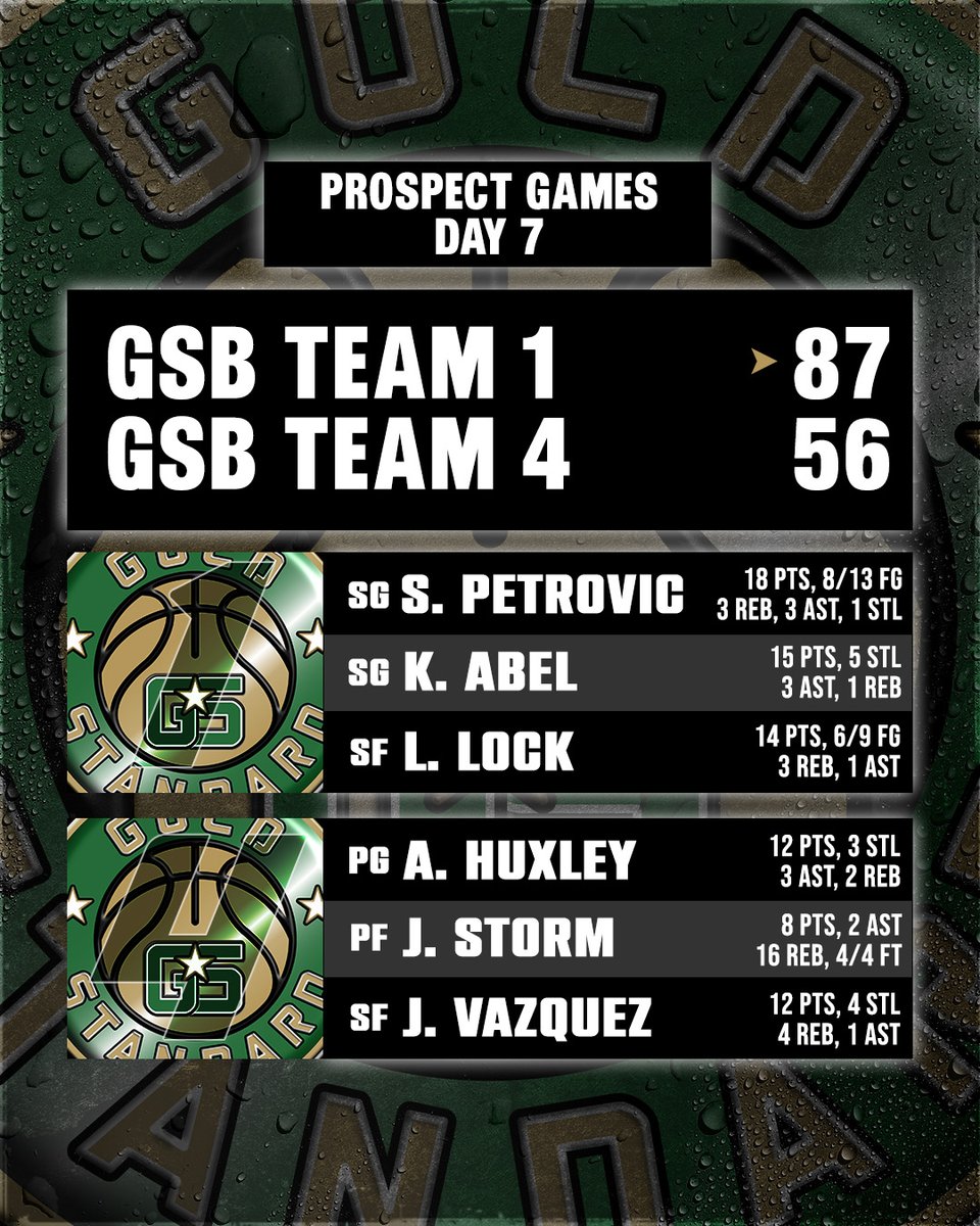 WatchGSB's tweet image. Two great games today. Check out the top performers from the first day of the knockout rounds 🔥

#gsb #esports #simleague #NBA2K