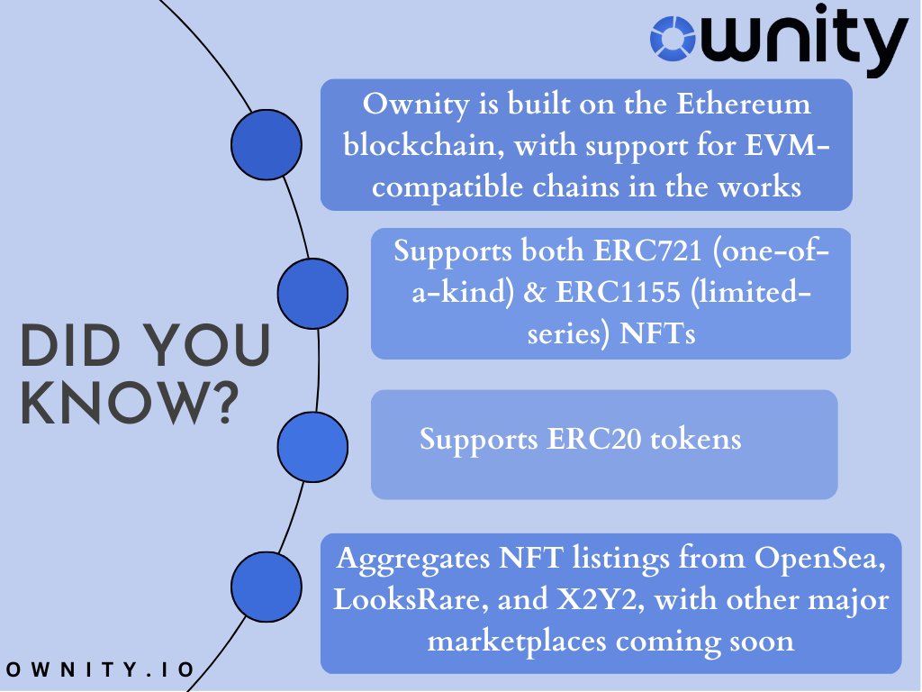 Here are some quick facts you need to know abou @ownity_io - The Ultimate Fractionalization Suite
#NFT #NFTfractionalization #NFTCommunity #nftcollectors #NFTGiveaway #NFTartwork #NFTGiveaways