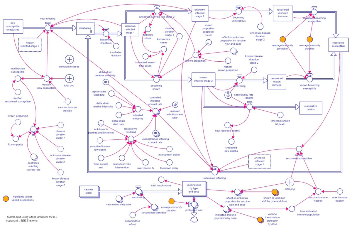 📢#mdpisystems Call for reading: #covidー19 Case Rates in the UK: #Modelling Uncertainties as Lockdown Lifts mdpi.com/2079-8954/9/3/… by Claire Brereton from @UQ_News Matteo Pedercini from @millenniuminst #systems #covid19 #uncertainties from SI mdpi.com/journal/system…