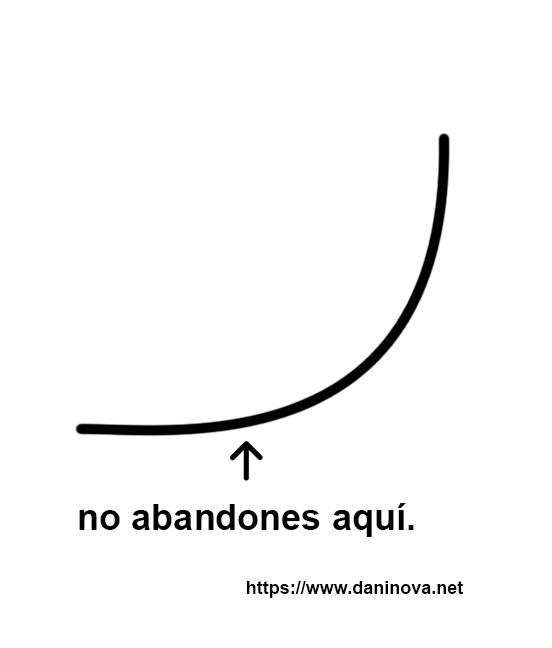 Una lección simple pero poderosa: todo el mundo ve el éxito cuando ya ha sucedido. Pero hay que tener el aguante para perseverar cuando aún no llega, y así construir la mini-tendencia que es la base de ese éxito futuro. Feliz Viernes!