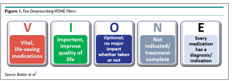 IMOJ5's tweet photo. #shortcommunication of VIONE: Medication Optimization Methodology for Planned Cessation..by Saraswathy Battar, MD.

Click here for full article: https://t.co/XlfsuL6hMx

For manuscript submission click here: https://t.co/kANinO30jX

#openventio #OpenAccess #internalmedicine https://t.co/mZrynlkF9e