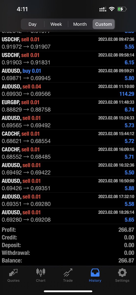 ButterflyForex's tweet photo. (Level 1)
HKD $266.87 Profit at 2023/2/8
［Setting: HKD60K Principal &amp; 50% Drawdown cut loss)

#forextrader #forexsignal #forexhk #mt4 #icmarket #butterflyspread #mt5 #mt4ea #freeea #外匯投資 #外匯自動交易 https://t.co/wOO6tPkex0