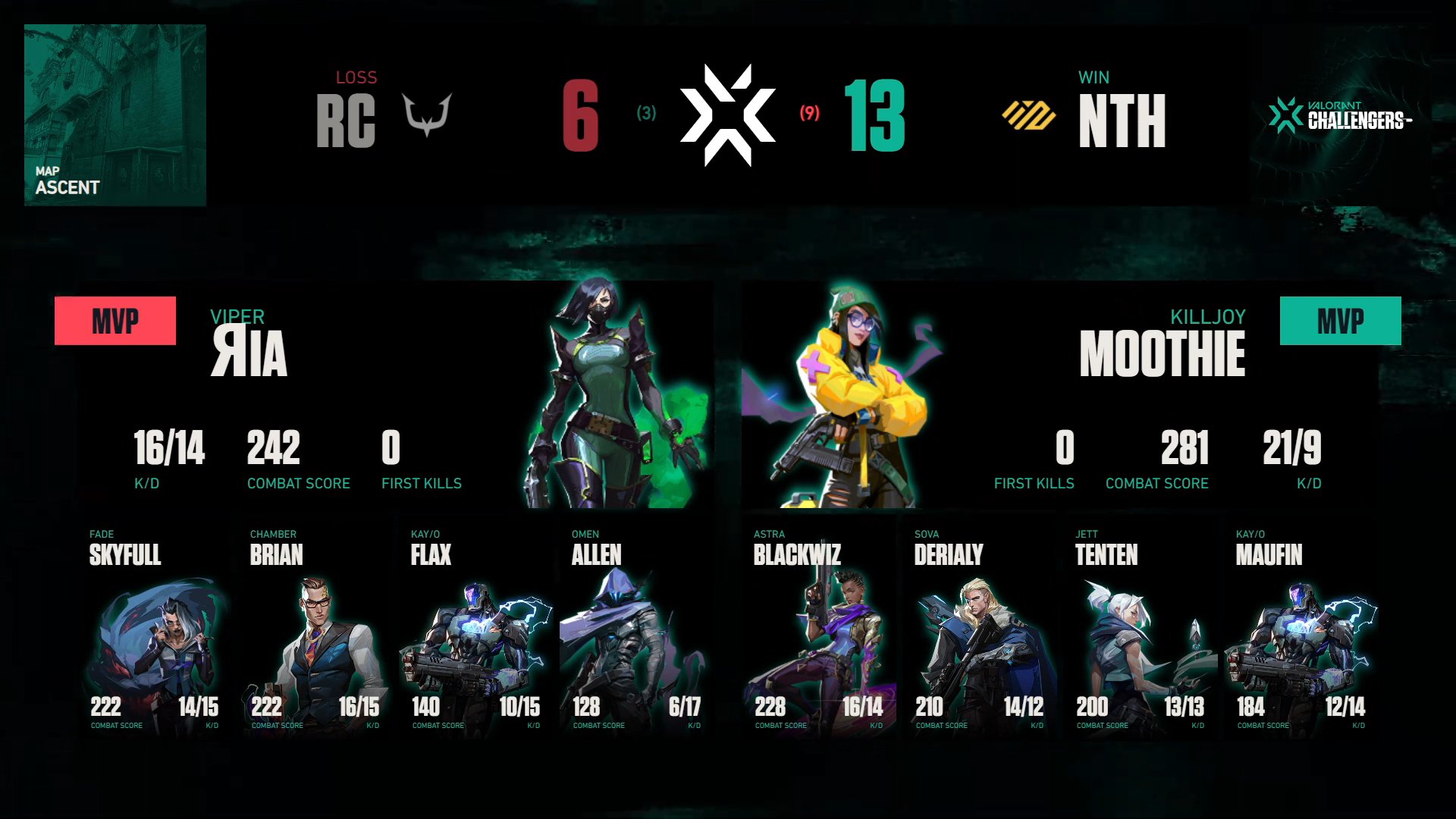 VALORANT Challengers Japan on Twitter "ChallengersJP VALORANT