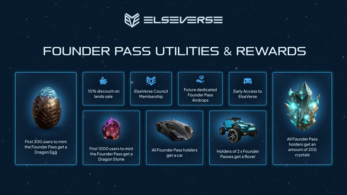 We currently have 15 WL spots for @ElseVerseWorld avaible in #Blubhub

Join our discord to get your ticket or learn more🐳