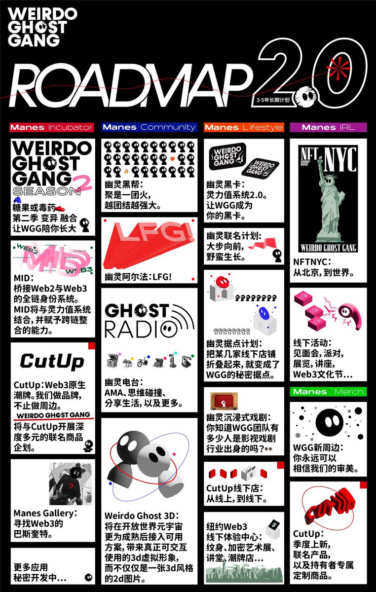 很高兴今天能以合伙人身份加入<a href="/WeirdoGhostGang/">Weirdo Ghost Gang</a> /<a href="/ManesLAB/">ManesLAB</a> 团队。
在过去一年中持续见证了小幽灵团队的成长，还记得去年在牛市时曾经举办过一个国产项目方的twitter space，时过境迁，虽然整个行业和市场都发生了重大转变，但Manes lab始终在稳扎稳打地前进。