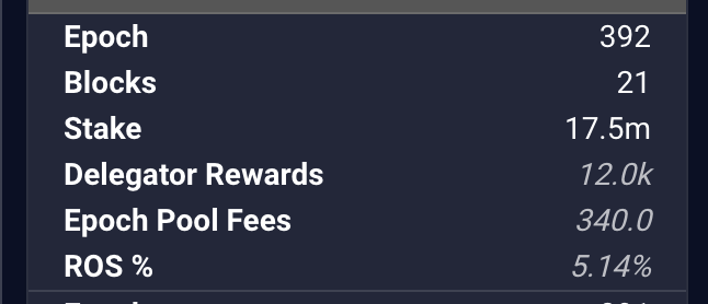 CryptoJoe101's tweet photo. EASY1 Stakepool - Last Epoch in numbers:
😎ROS: 5.14%
➕ Extra Rewards on Tosi $WMT $NTX $HOSKY
check them here 👉https://t.co/ogAEvFRufS
#Cardano #CardanoADA #EASY1 #Best #Stakepool https://t.co/BHIhc4OcUf