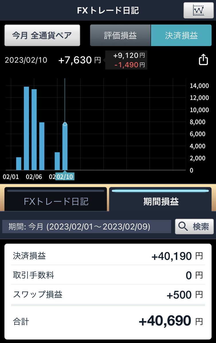 今月もFXは順調☺️✨