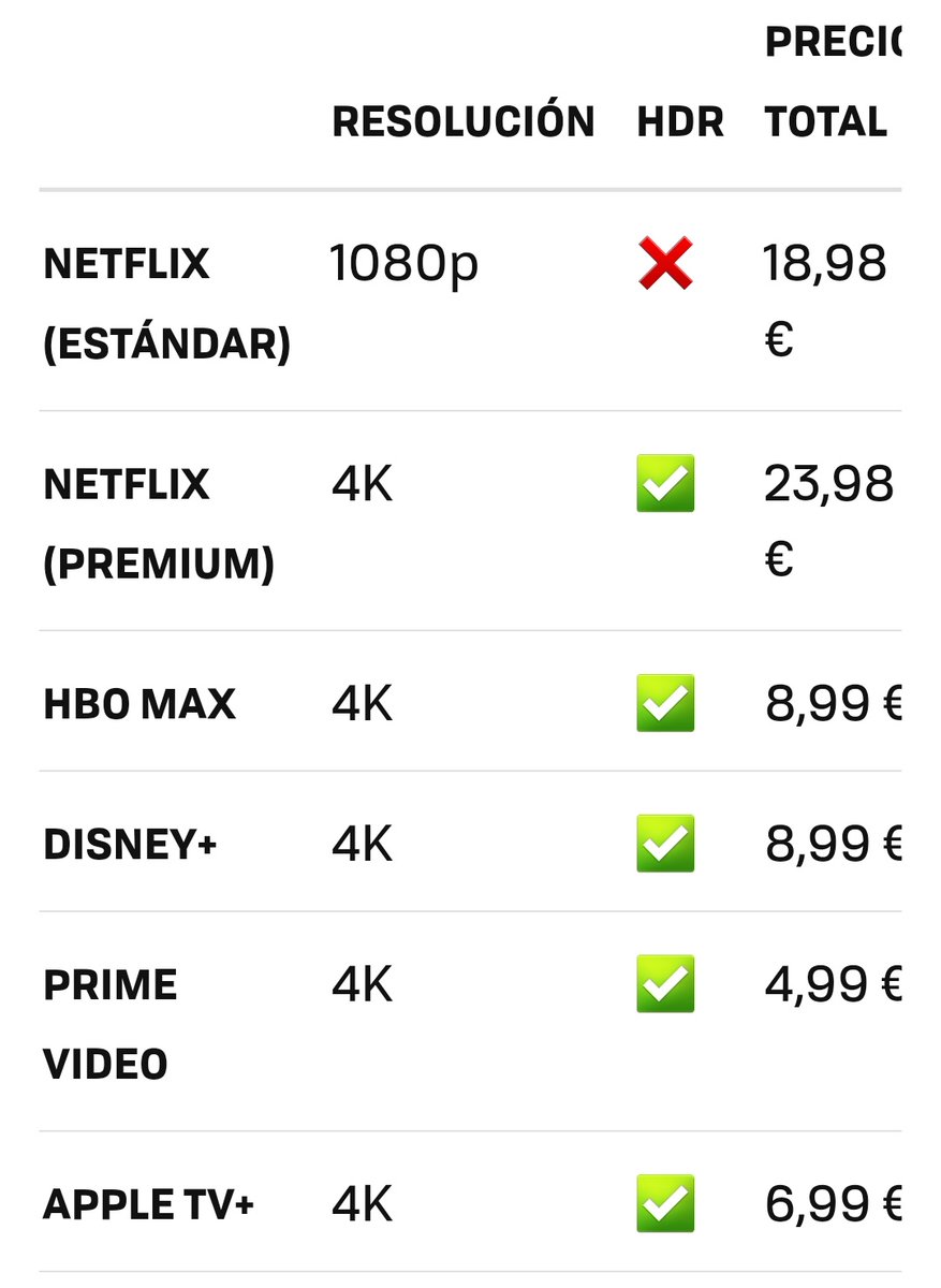 JoseJavierRF's tweet photo. Lo de Netflix es un suicidio. @NetflixES os habéis pasado.
#AdiosNetflix https://t.co/3daq1cCJVD