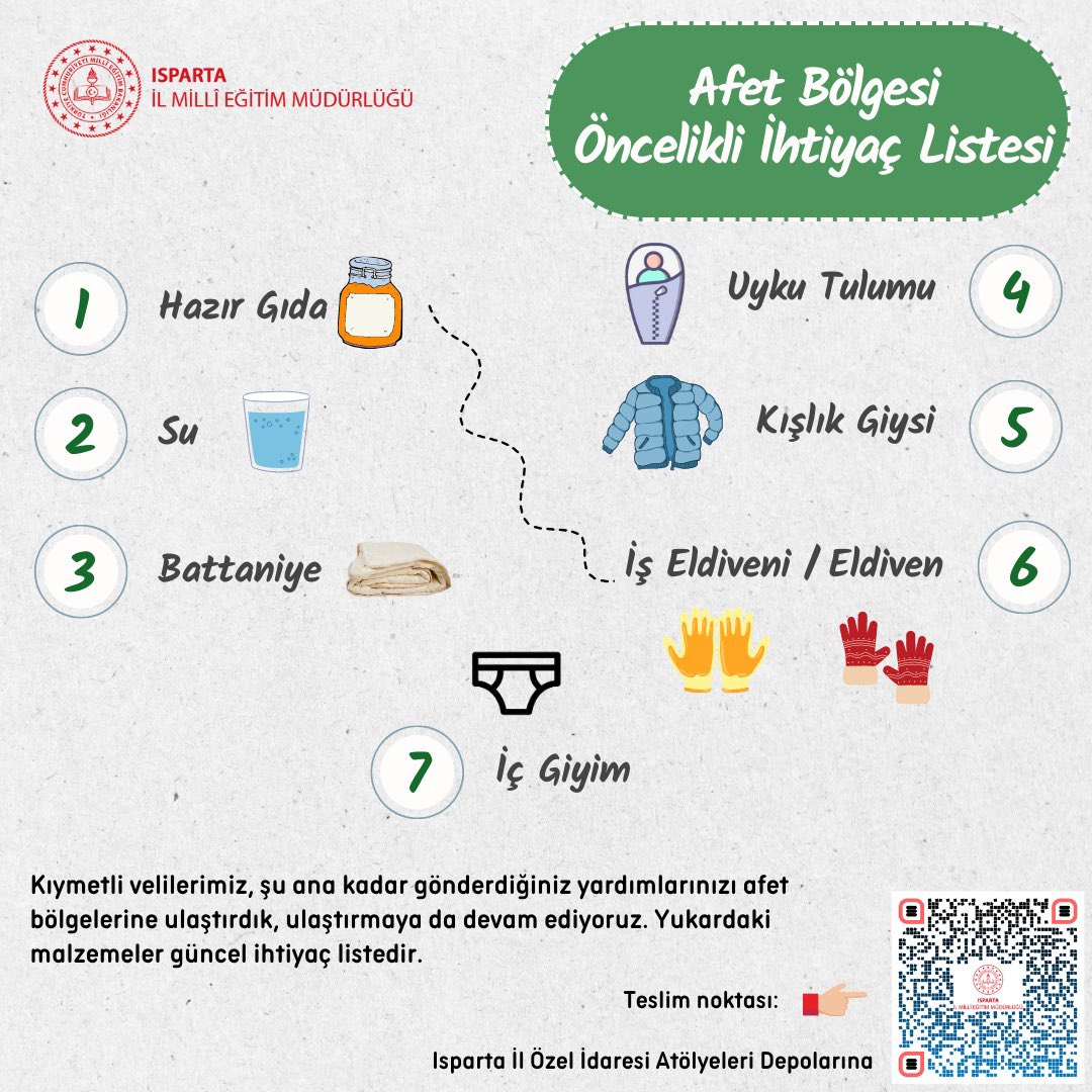 Kıymetli velilerimiz, şu ana kadar gönderdiğiniz yardımlarınızı afet bölgelerine ulaştırdık, ulaştırmaya devam ediyoruz. Güncel ihtiyaç listesini görselde sizlerle paylaşıyoruz. Yardımlarınız Isparta İl Özel İdaresi Atölyeleri Depolarına teslim edilebilir.
<a href="/tcmeb/">Millî Eğitim Bakanlığı</a> <a href="/ErhanBaydur1/">Erhan Baydur</a>