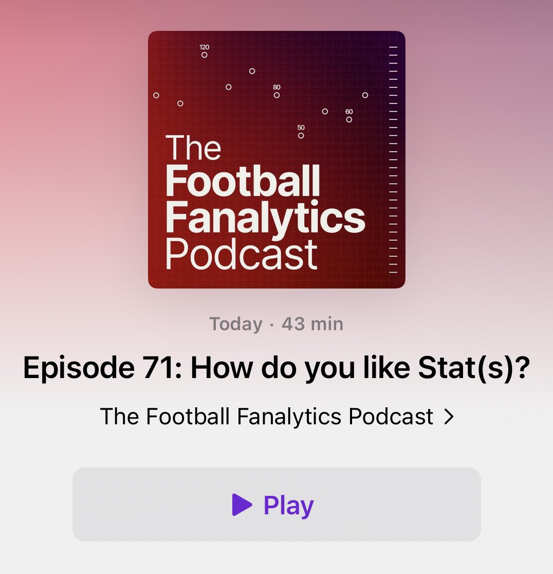 The Football Fanalytics Podcast tweet media