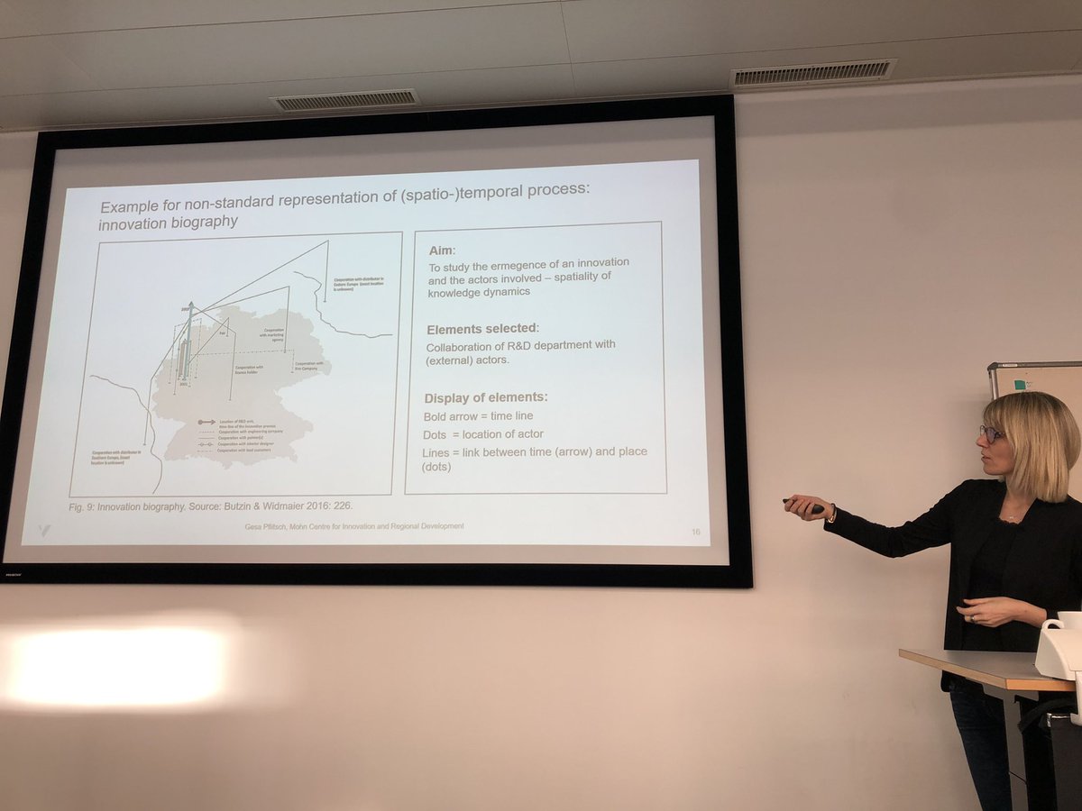 @GPflitsch from <a href="/MohnCentre/">Research @ Mohn Centre HVL Norway</a> on how visuals can help to uncover the dynamics of time-space paths. Here an example from @ButzinAnna s work on innovation biographies