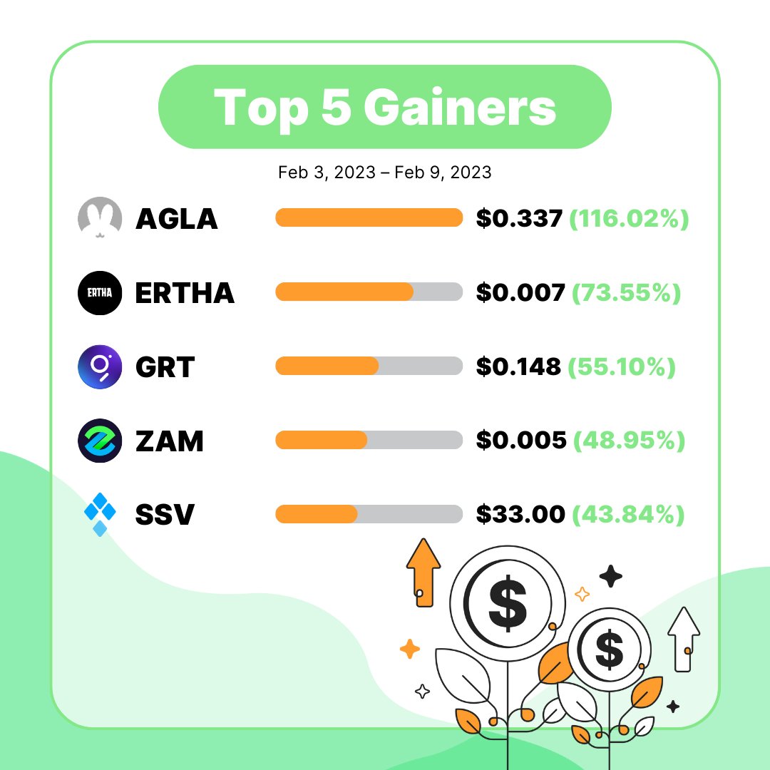 Bybit tweet media