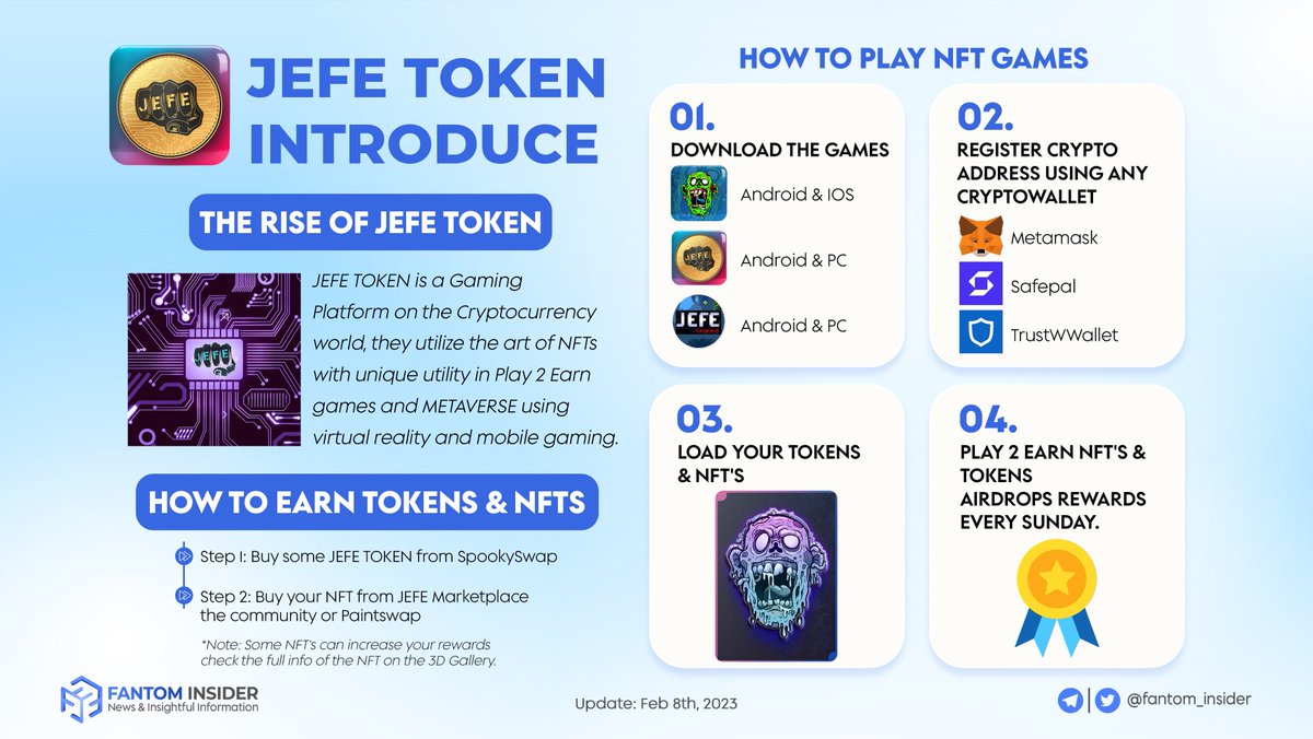 insider_sonic's tweet photo. ๐ฅ @JefeTOKEN is a project combining GameFi, NFT, and Metaverse.
๐@JefeTOKEN is a Gaming Platform in the Cryptocurrency world, @JefeTOKEN utilizes the art of NFTs with unique utility in Play-2-Earn and Burn games and #Metaverse.
$JEFE $FTM #FTM #GAMEFI #FANTOM #P2BE #JEFE https://t.co/sgBAIbgHIL