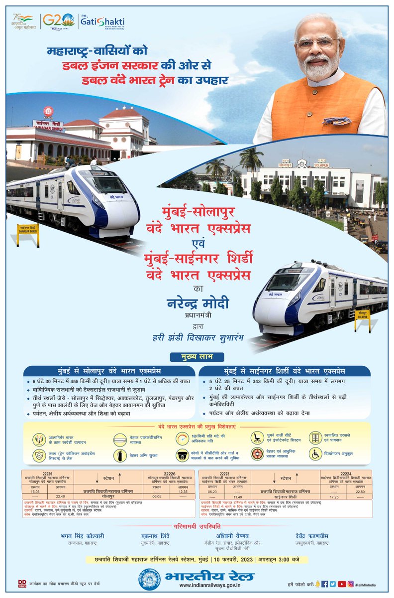 ECRlyHJP's tweet photo. महाराष्ट्रवासियों को डबल #VandeBharat ट्रेन की सौगात!

माननीय प्रधानमंत्री श्री नरेन्द्र मोदी जी द्वारा आज अपराह्न 3 बजे मुंबई के छत्रपति शिवाजी महाराज टर्मिनस रेलवे स्टेशन से मुंबई-सोलापुर वंदे भारत एक्स. व मुंबई-साईनगर शिर्डी वंदे भारत एक्स. को हरी झंडी दिखाई जाएगी।
#AmchiVande https://t.co/wVh66FlvSF
