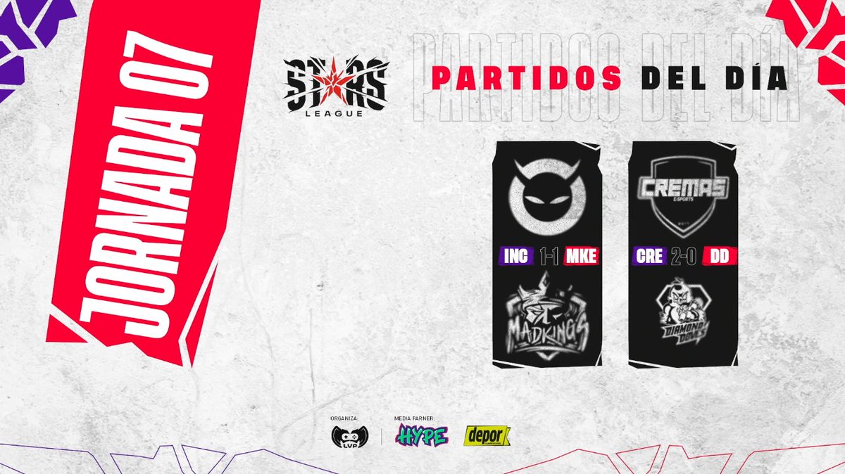 ¡Así termina la Séptima Jornada de la #STARSLEAGUE! 

 🍦 2 Victorias para <a href="/CremasEsports/">Cremas Esports</a> 
👑 1 Victoria para <a href="/madkingsesports/">Mad Kings Esports</a>
👿 1 Victoria para @incubus_club
🕊️ 0 Victoria para <a href="/DiamondDovesOrg/">Diamond Doves</a>