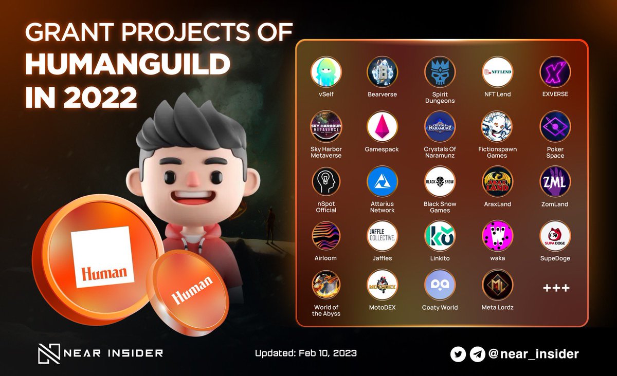 The Human Guild is an open group of founders and creators who believe everyone should be able to earn what they need to do what they love 🔥

Let’s explore 46 new HG project grants in 2022 with us! ✨

More details below👇