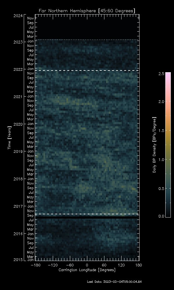 swmcintosh's tweet photo. Or the mid latitudes…. What is going on? #MagneticTeleconnection? #HaleCycle #SunClock #NewEra https://t.co/919aiZzks1