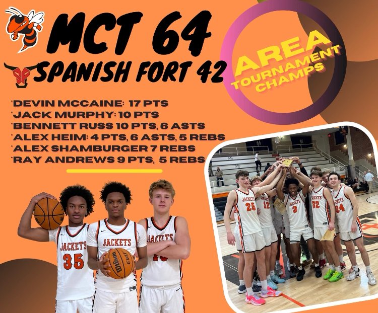 Rapid rewind:
No. 3 McT wins 6A Area 2 tourney.
16 straight wins.
Devin McCaine 17 &amp; 2, 2 asts, 2 stls
Bennett Russ 10 &amp; 4, 6 asts
Jack Murphy 10 &amp; 2, stl, charge taken
Ray Andrews 9 &amp; 5, 2 stls
Tristen Brower 8 &amp; RB, stl, charge taken
Alex Heim 4 &amp; 5, 6 asts, stl, 1blk
#AllOut