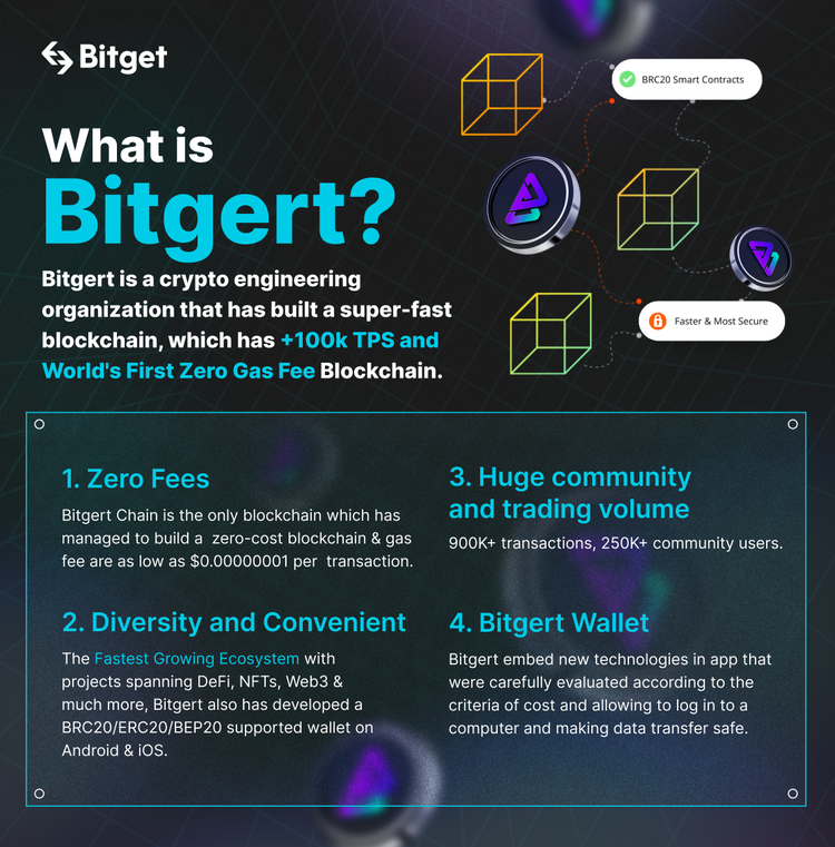 Bitget tweet media