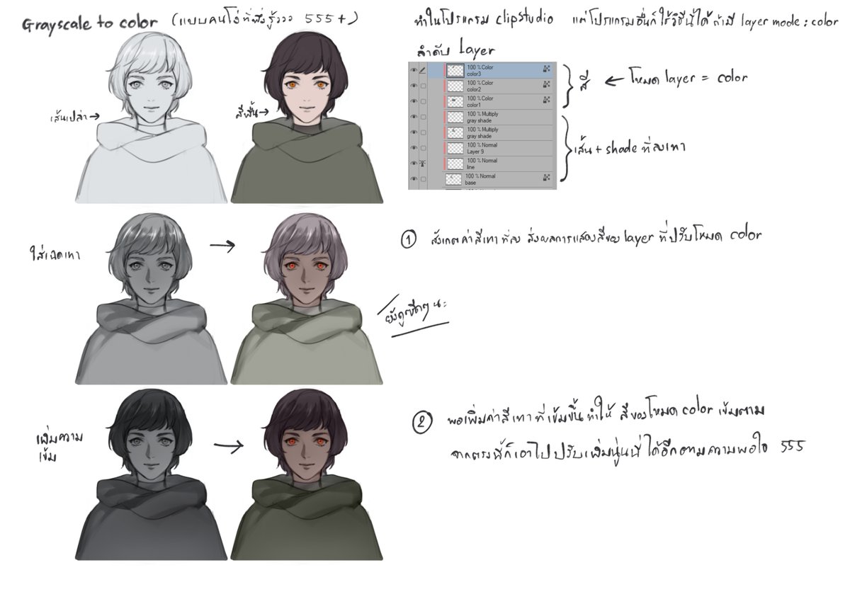 grayscale to color แบบใช้ Layer mode : color ใส่สี

ใครเคยใช้โหมด color ลงสี(ย้อมสีนั่นแล)แล้วรู้สึกว่าสีมันคุมยากมั้ย เราเป็นหนึ่งในนั้น ใช้แบบโง่ๆ พึ่งรู้ทริคเมื่อไม่นานมานี้ 555 https://t.co/FS3dk5fbWv 