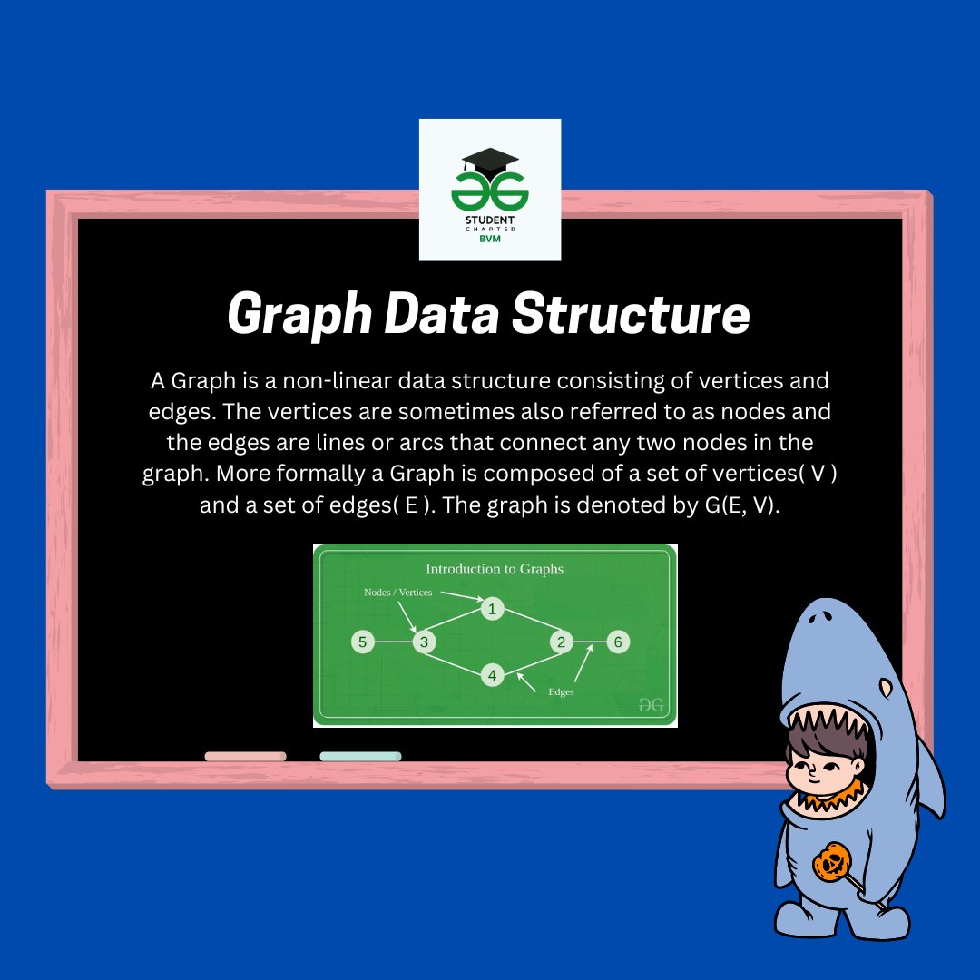 GfgBvm's tweet image. What is Graph data Structure?
.
.
.
#graphdatastructure #graph #datastructure #datastrcutureandalgorithms #programming #programmer #coding #coder #codinglife #codingisfun #codingsquad #cp #gfg #gfgstudentchapter #geeksforgeeks