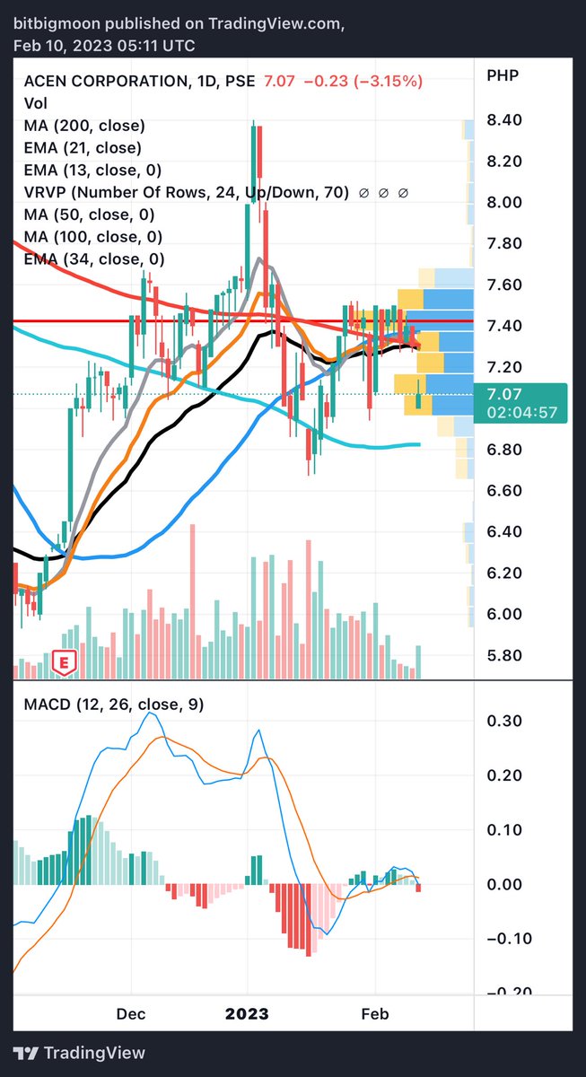 bitbigmoon's tweet photo. As of feb 10, 2023 buying mode 😊🚀⚡️🔥📈🍿🥤 https://t.co/KEqT9cfoK6