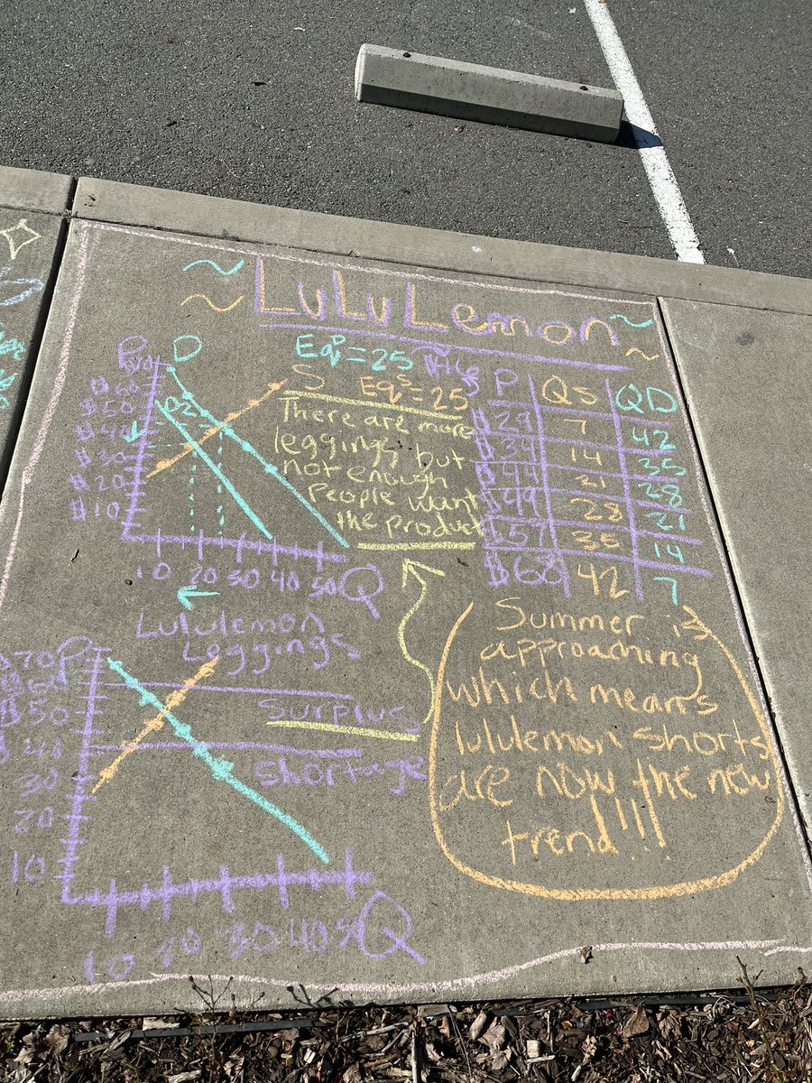 CocoSPA4all's tweet photo. Economics and sidewalk art with the fabulous Mrs. Hiatt! Come learn about supply &amp; demand and stroll on the sidewalk. ⭐️⭐️⭐️ #arts4all #arteducation #cocospa4all https://t.co/9DoxBJJCoH