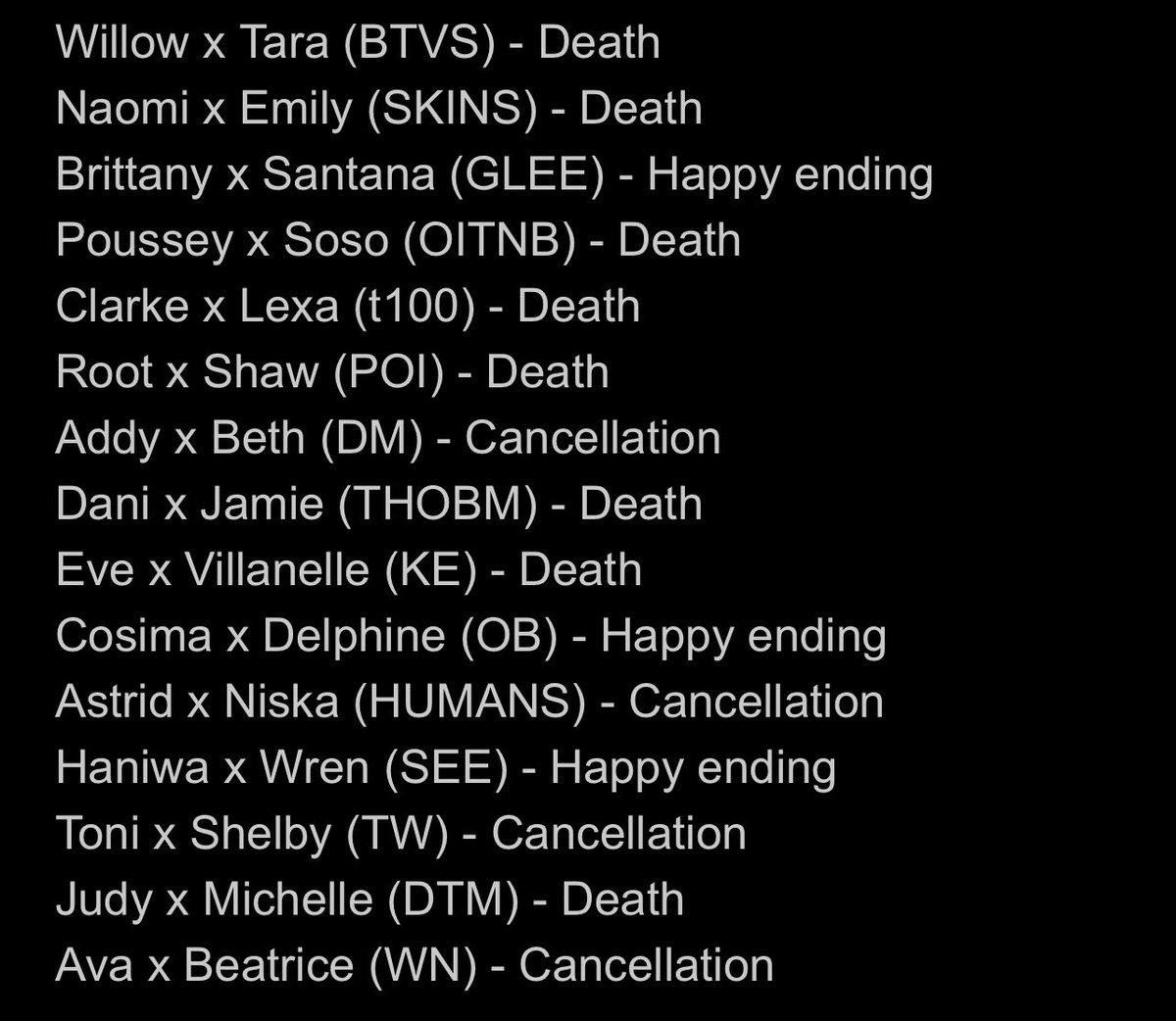 FordyYa's tweet photo. Not to be depressing on main but I was thinking about all of the sapphic tv couples I’ve been invested in and oh BOY the list is BLEAK (these are just shows I’ve personally seen I’m sure the list could be longer/potentially worse?) https://t.co/T5Y8Md07DQ
