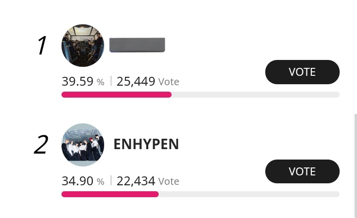 [🏆] 9TH TTA FINAL ROUND

As of 230210 - 2:30 PM KST 

🥈: #ENHYPEN ㅡ 22,343 votes (34.90%)
(Gap from 🥇: 3,015 votes) 🔺

ENGENEs, don't let the gap increase. Cast your votes now!🙏

→ tta.musicawards.co.kr 

<a href="/ENHYPEN/">ENHYPEN OFFICIAL</a> <a href="/ENHYPEN_members/">ENHYPEN</a>
