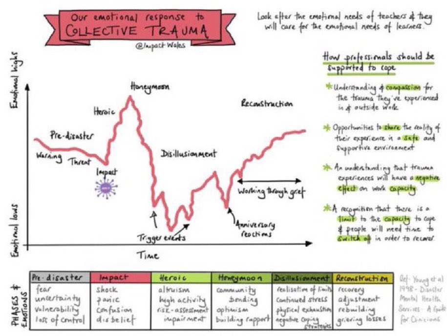 Impact on Twitter "As a nation we have experienced a collective trauma. Teachers are going