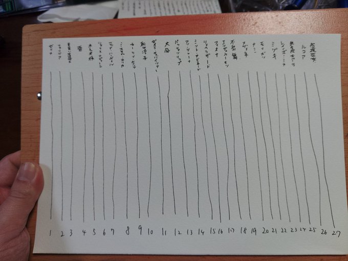 1500人記念企画でまたリクエストやろうと思います(画像は前回のリクエストの時の表とイラストです)
今回は他にもネタやりたいのでリクエストいただいた中から抽選でお1人描かせていただきます、キャラ指定のみ。
描いて欲しいキャラいたらコメント下さい 