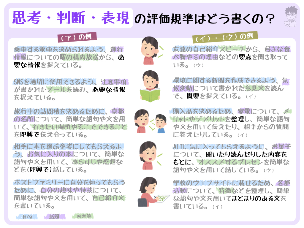 anfieldroad1's tweet photo. 【４枚でわかる評価規準（中学校・英語科】もちろんこの通りでなくてもいいんでしょうけど、学習指導要領に「寄せて」書くときの参考に。PDF版はこちら→ https://t.co/Sz0udm8Kng https://t.co/VIAkRJR2bZ